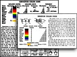 Resistor and Capacitor Color Code Charts, March 1955 Popular Electronics - RF Cafe