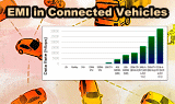 EMI in Connected Vehicles - RF Cafe