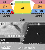 Recessing Metal Contacts for GaN Transistors - RF Cafe