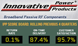 Innovative Power Products 4-Quarters Product Delivery Scoreboard - RF Cafe