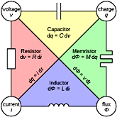 How Memristors Help Machines Think at Different Timescales - RF Cafe