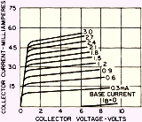 Test Transistors Fast, February 1969 Radio-Electronics - RF Cafe