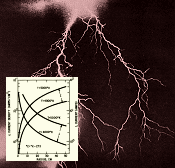 Lightning, Plasma and Balls of Fire, April 1967 Radio-Electronics - RF Cafe