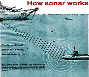 How Sonar Works, October 1961 Radio-Electronics - RF Cafe