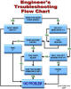 Click here to see the Engineer's Troubleshooting Flowchart