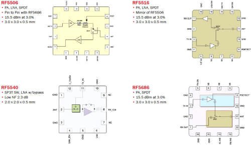 RFMD RF5506 | 5516 | RF5540 | RF5686 block diagrams