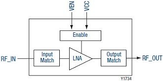 SKY65605-21 Block Diagram - RF Cafe