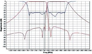 Anatech Electronics AD1747-1842D335 response plot