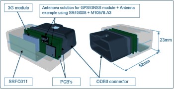 Antenova M2M Targets 3G Mobile Data Market with Two Small, Flexible FPC Antennas - RF Cafe