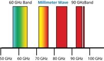 FCC Encourages 95 GHz Development - RF Cafe