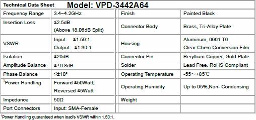 VidaRF 64-way power divider model VPD-3442A64 Specifications - RF Cafe