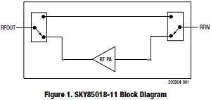 Skyworks' High-Power Bluetooth® Power Amplifier for Mobile Applications - RF Cafe