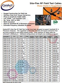 ConductRF RF Test Cables for Field Engineers 1/11/2018