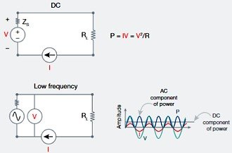 Keysight Technologies Whitepaper: Eliminate Uncertainties and Doubts from Your Test Results - RF Cafe