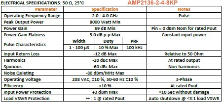 Exodus Advanced Communications Intros 2-4 GHz Pulse Amplifier Electrical Specifications - RF Cafe