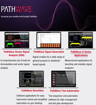 Keysight Technologies Enables Rapid Product Development with PathWave Test 2020 Software Suite - RF Cafe