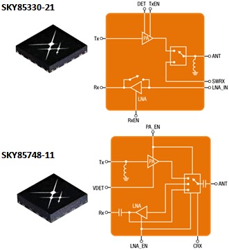 Skyworks' 802.11ax (Wi-Fi 6) Front-End Modules - RF Cafe
