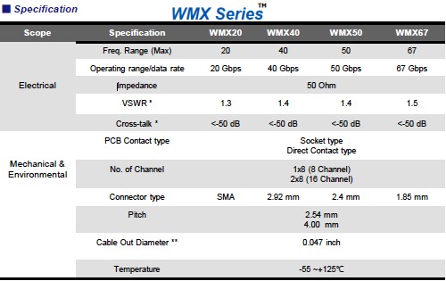 Withwave Intros High Speed MultiCoax Cable Specifications - RF Cafe