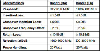AE1200-1400DB5450  specifications - RF Cafe