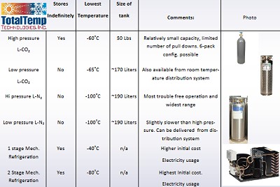 TotalTemp Technologies Coolant Comparison Chart - RF Cafe