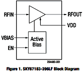 SKY67183-396LF block diagram - RF Cafe