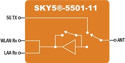Skyworks 5 GHz Front-End Module Supports Simultaneous Wi-Fi Connectivity and LAA - RF Cafe