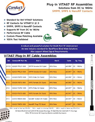 ConductRF VITA67.1 .2 .3 uses SMPM solutions - RF Cafe