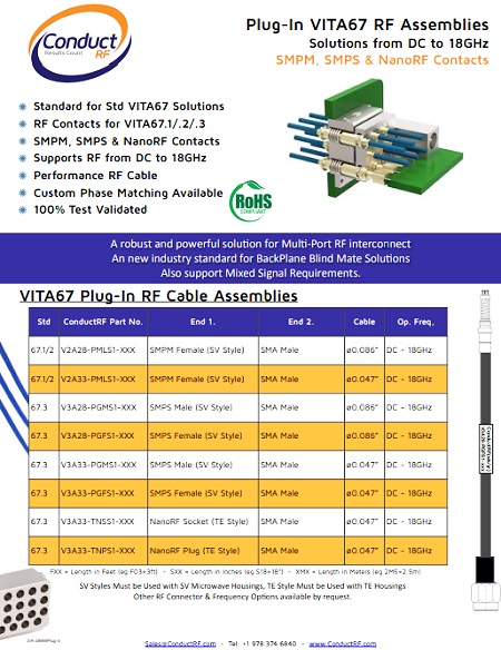 ConductRF VITA67 RF Solutions for VPX from DigiKey - RF Cafe