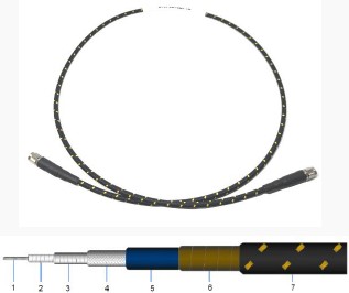 Withwave Intros Flexible Armored Cable Assembly (W701): DC to 26.5 & 40 GHz - RF Cafe