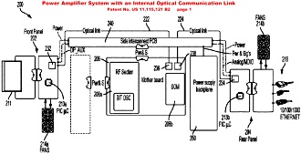 Empower RF Systems Patents Power Amplifier System w/Internal Optical communication Link - RF Cafe