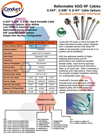 Hand-Reformable 50 Ohm RF Cables Standard Configurations & Lengths - RF Cafe