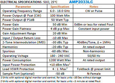 Exodus AMP2033LC SSPA Specifications - RF Cafe
