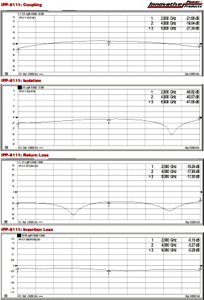 IPP-8111 Datasheet w/S-Parameters - RF Cafe
