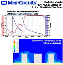 Modelithics Mini-Circuits Filters - RF Cafe