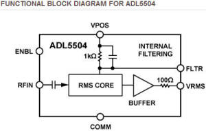 ADL5504 block diagram