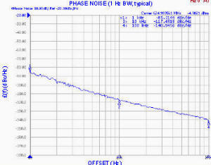 Z-Comm CLV0625B-LF phase noise