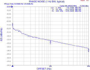 CLV0986E-LF phase noise