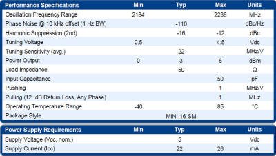 CRO2211B-LF electrical specs