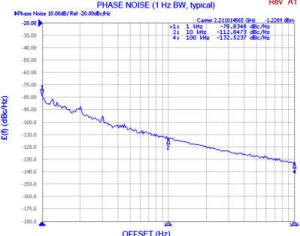 RoHS compliant VCO (Voltage-Controlled Oscillator) model CRO2211B-LF in S-band