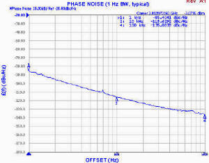 CRO3012A-LF phase noise