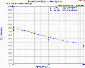 Z-Communications CRO5750Z-LF phase noise