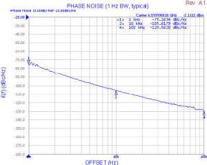 Z-Comm CRO6000Z phase noise