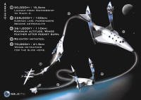 RF Cafe: Virgin Galactic "EVE" flight profile