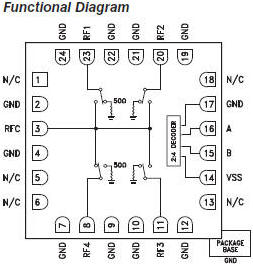 HMC641LC4 Functional Block Diagram