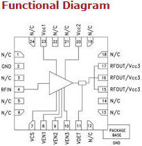 HMC755LP4E Functional Block Diagram