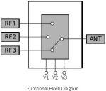 RF1132 Switch