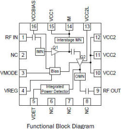 RFMD RF3266 SCDMA PA block diagram