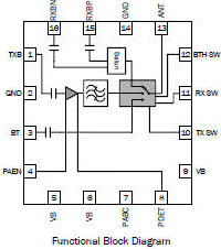 RFMD RF3482 SP3T Switch
