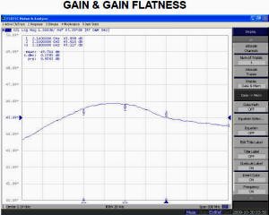 RFHIC RPT-21010 GaN Pallet LTE/WCDMA Amplifier