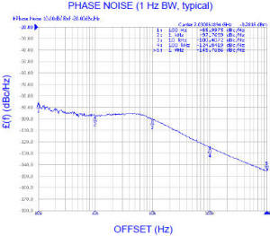 Z-Comm SFS2030A-LF phase noise